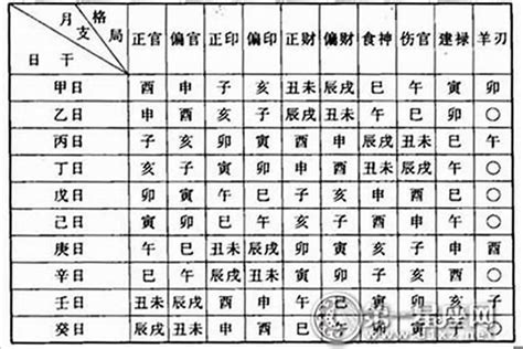 八字命格怎麼看|怎么看自己八字命格？15种命格介绍